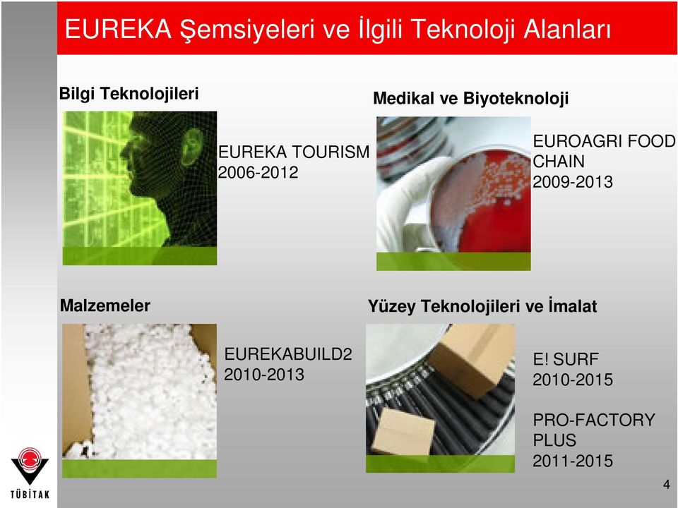 EUROAGRI FOOD CHAIN 2009-2013 Malzemeler Yüzey Teknolojileri ve
