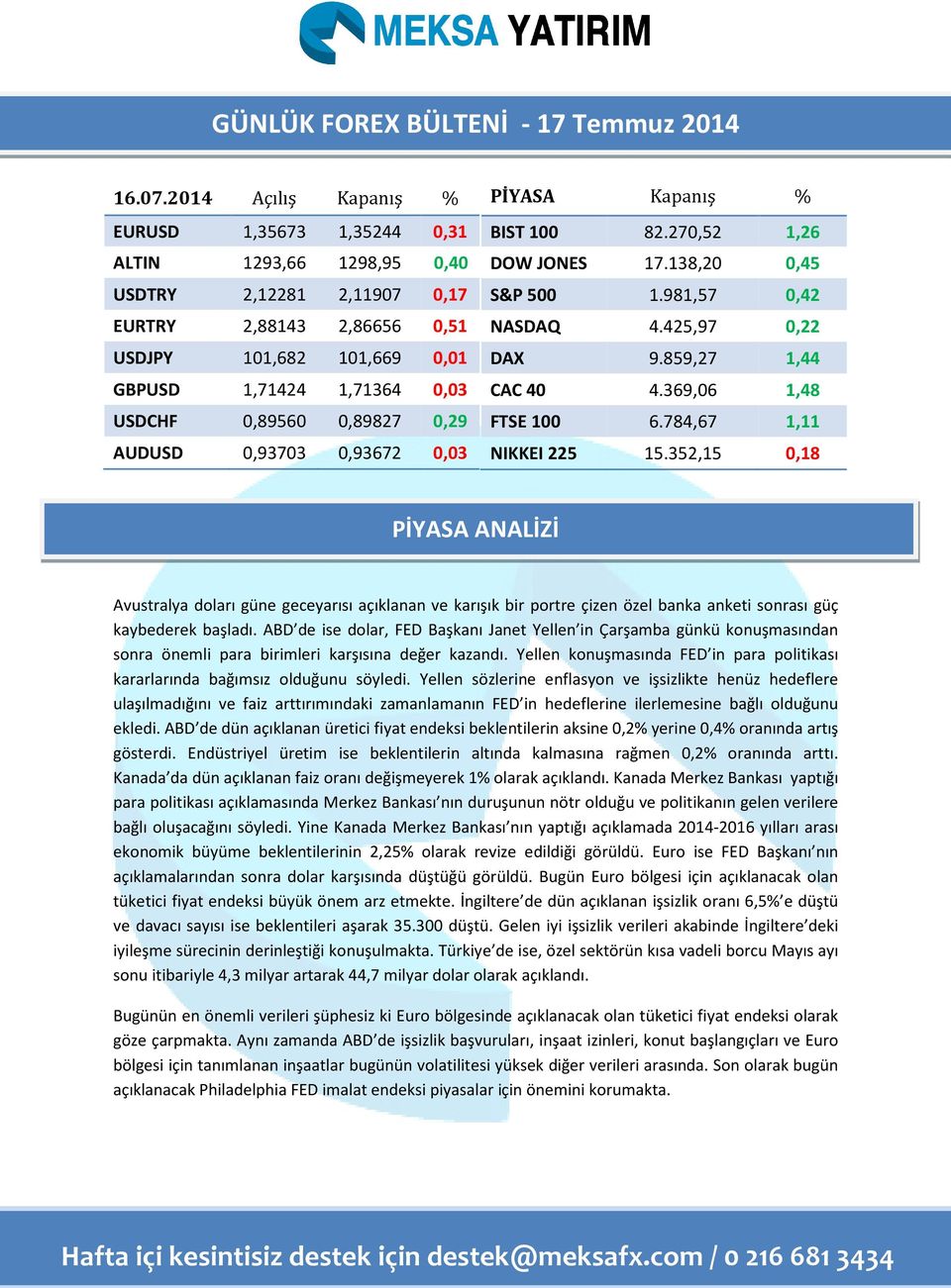 0,93703 0,93672 0,03 PİYASA Kapanış % BIST 100 82.270,52 1,26 DOW JONES 17.138,20 0,45 S&P 500 1.981,57 0,42 NASDAQ 4.425,97 0,22 DAX 9.859,27 1,44 CAC 40 4.369,06 1,48 FTSE 100 6.