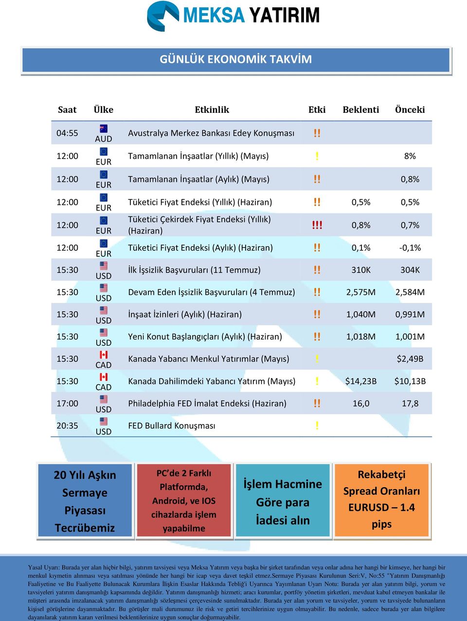 ! 0,8% 0,7% Tüketici Fiyat Endeksi (Aylık)(Haziran) 0,1% -0,1% İlk İşsizlik Başvuruları (11 Temmuz) 310K 304K Devam Eden İşsizlik Başvuruları (4 Temmuz) 2,575M 2,584M İnşaat İzinleri (Aylık)(Haziran)