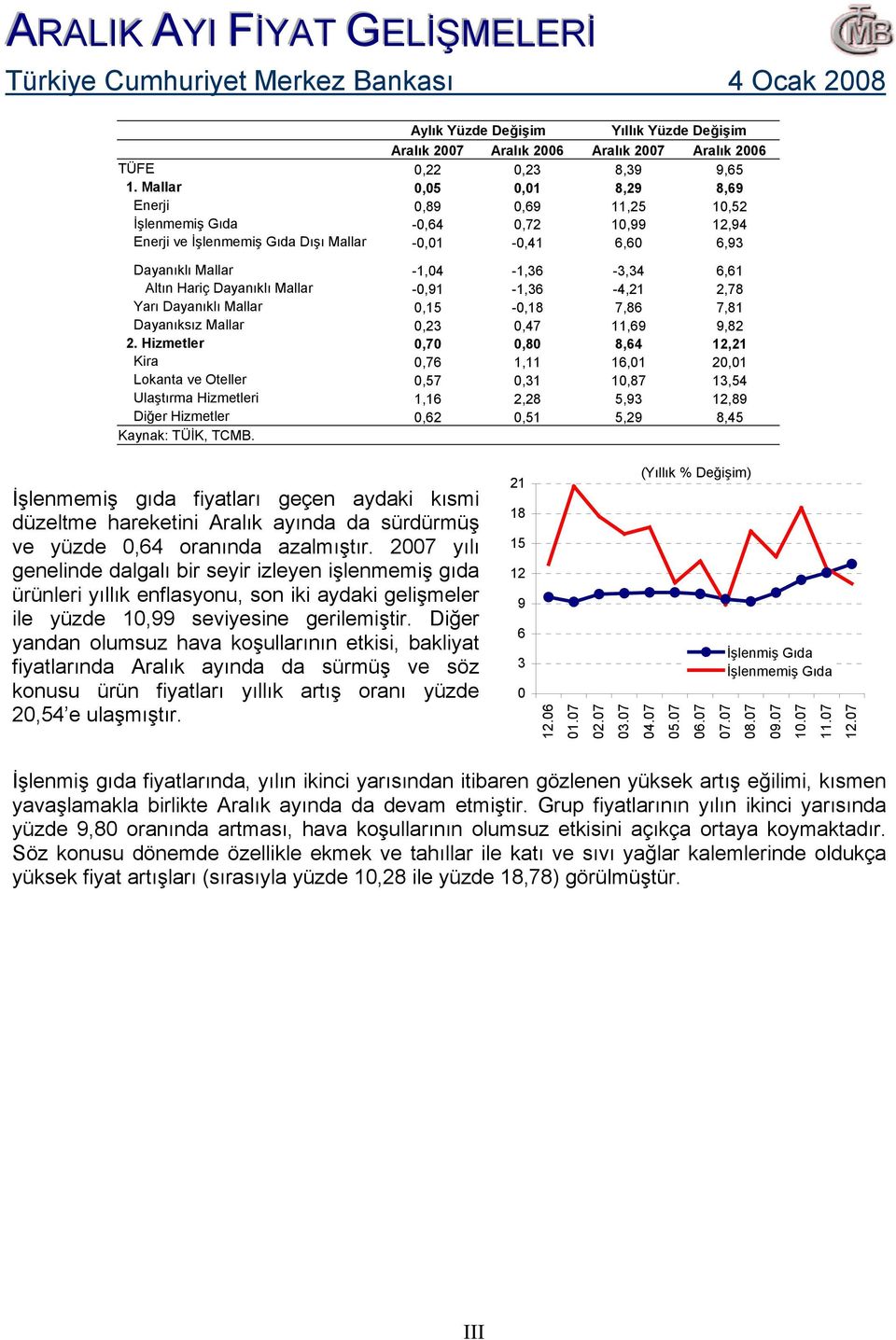 Dayanıklı Mallar, -, 7,8 7,81 Dayanıksız Mallar,2,47 11,,82 2.