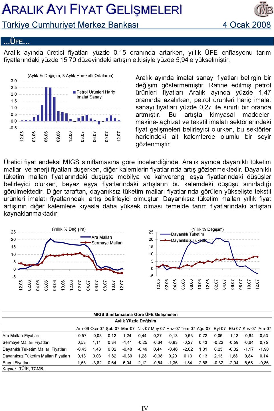 (Aylık % Değişim, Aylık Hareketli Ortalama)... Petrol Ürünleri Hariç İmalat Sanayi.7.7 Aralık ayında imalat sanayi fiyatları belirgin bir değişim göstermemiştir.