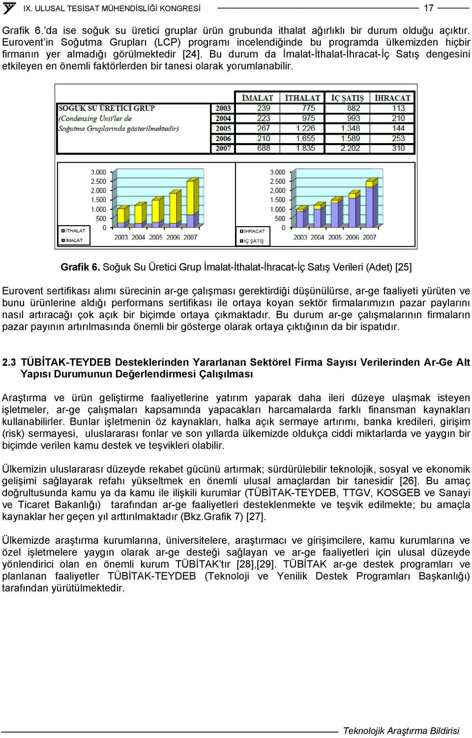 Bu durum da İmalat-İthalat-İhracat-İç Satış dengesini etkileyen en önemli faktörlerden bir tanesi olarak yorumlanabilir. Grafik 6.