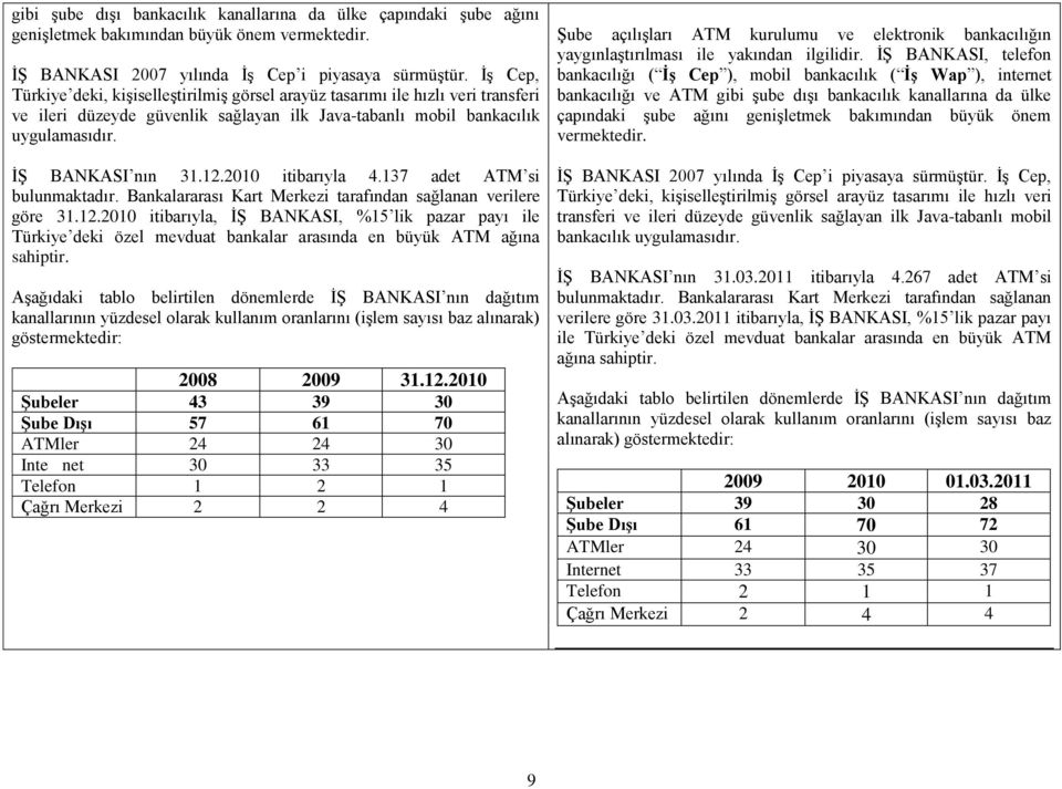 2010 itibarıyla 4.137 adet ATM si bulunmaktadır. Bankalararası Kart Merkezi tarafından sağlanan verilere göre 31.12.