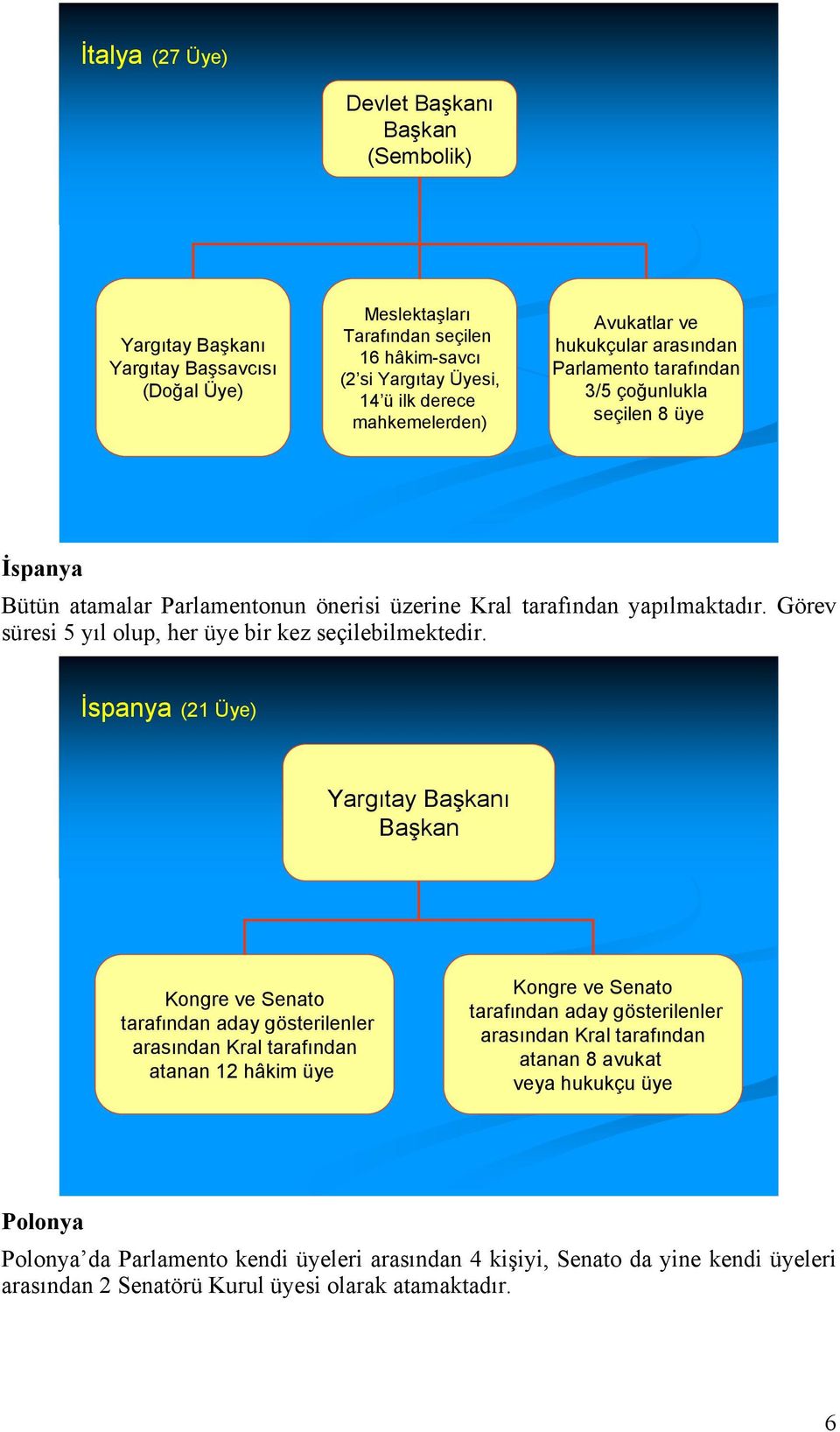 Görev süresi 5 yıl olup, her üye bir kez seçilebilmektedir.