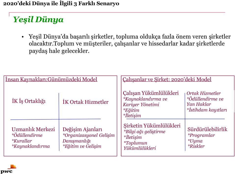 İnsan Kaynakları:Günümüzdeki Model Çalışanlar ve Şirket: 2020 deki Model İK İşOrtaklığı İK Ortak Hizmetler Çalışan Yükümlülükleri *Kaynaklandırma ve Kariyer Yönetimi *Eğitim *İletişim