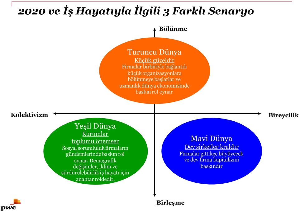 önemser Sosyal sorumluluk firmaların gündemlerinde baskın rol oynar.