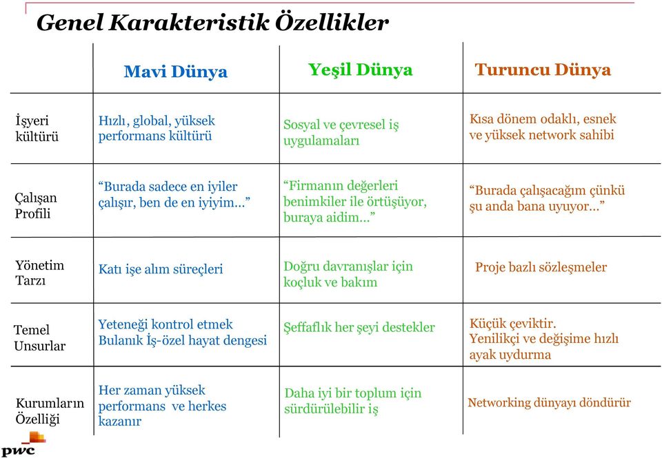 Yönetim Tarzı Katıişe alım süreçleri Doğru davranışlar için koçluk ve bakım Proje bazlısözleşmeler Temel Unsurlar Yeteneği kontrol etmek Bulanık İş-özel hayat dengesi Şeffaflık her şeyi