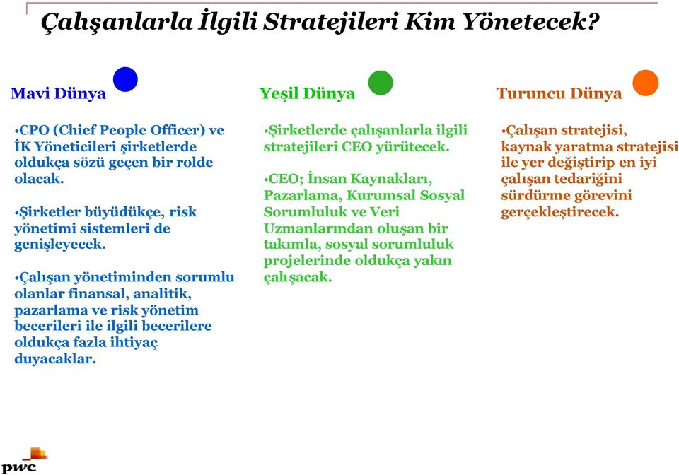 Çalışan yönetiminden sorumlu olanlar finansal, analitik, pazarlama ve risk yönetim becerileri ile ilgili becerilere oldukça fazla ihtiyaç duyacaklar.