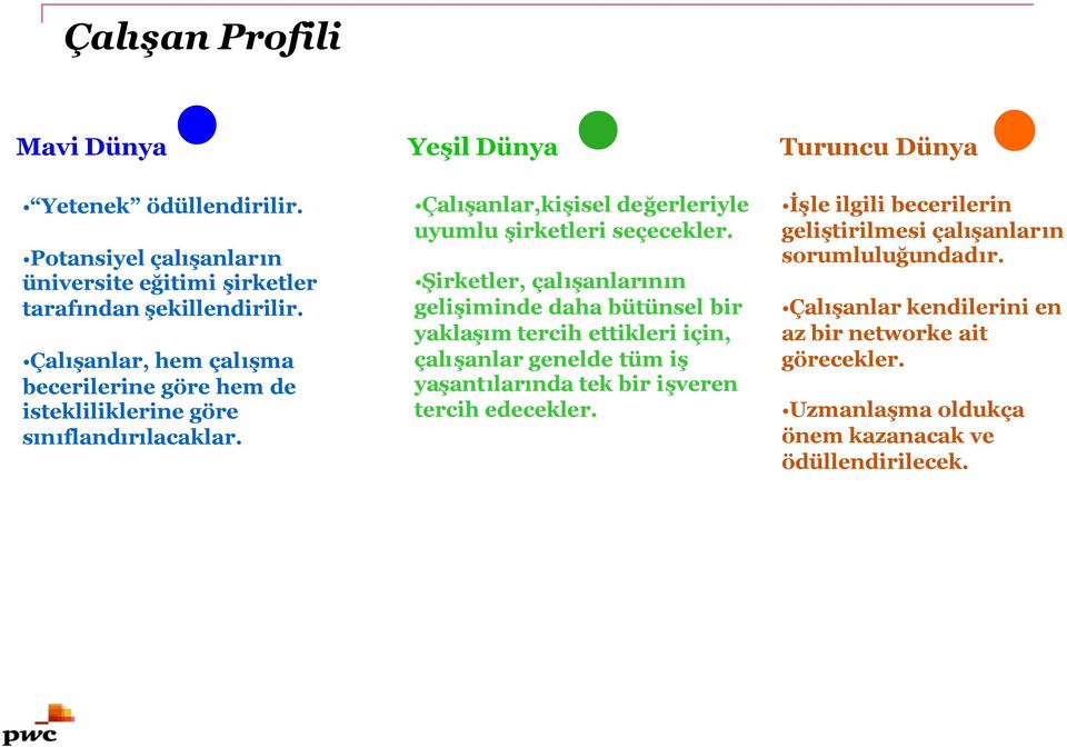 Yeşil Dünya Çalışanlar,kişisel değerleriyle uyumlu şirketleri seçecekler.