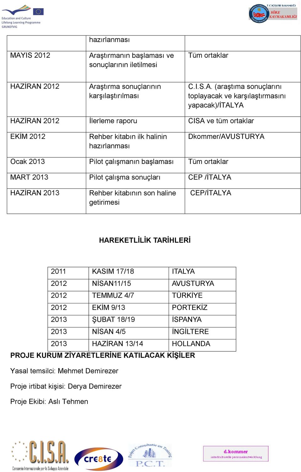 ortaklar MART 2013 Pilot çalışma sonuçları CEP /İTALYA HAZİRAN 2013 Rehber kitabının son haline getirimesi CEP/İTALYA HAREKETLİLİK TARİHLERİ 2011 KASIM 17/18 ITALYA 2012 NİSAN11/15 AVUSTURYA 2012