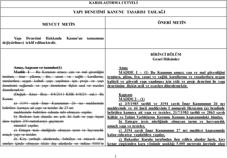 yapılması için proje ve yapı denetimini sağlamak ve yapı denetimine ilişkin usul ve esasları düzenlemektir. (Değişik ikinci fıkra: 8/8/2011-KHK-648/24 md.