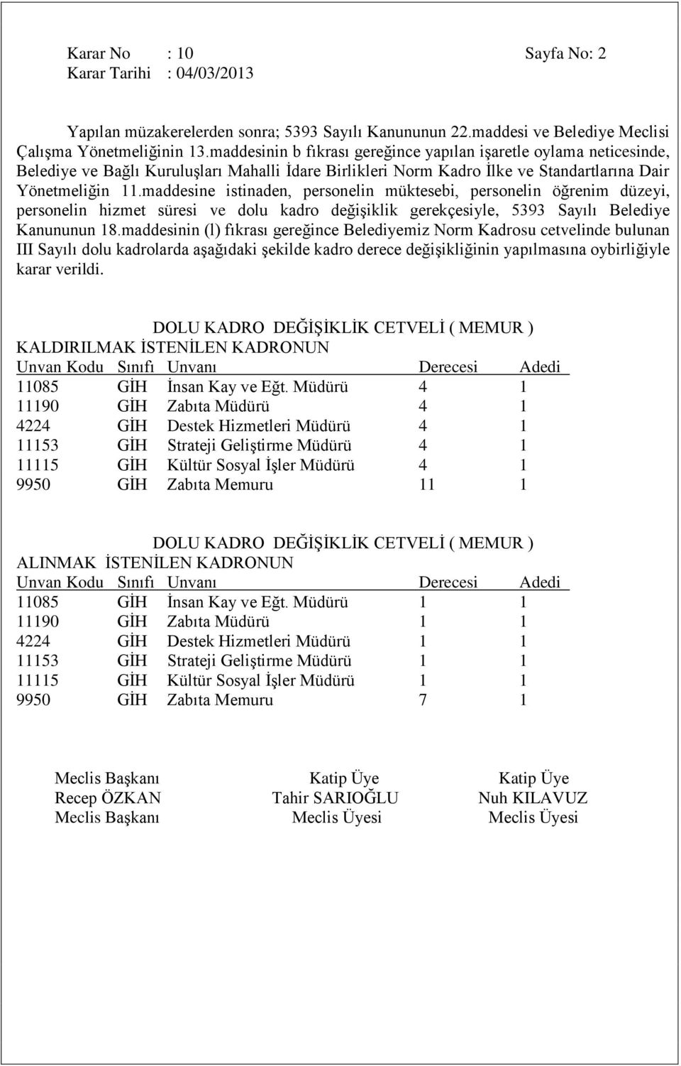 maddesinin (l) fıkrası gereğince Belediyemiz Norm Kadrosu cetvelinde bulunan III Sayılı dolu kadrolarda aģağıdaki Ģekilde kadro derece değiģikliğinin yapılmasına oybirliğiyle karar verildi.