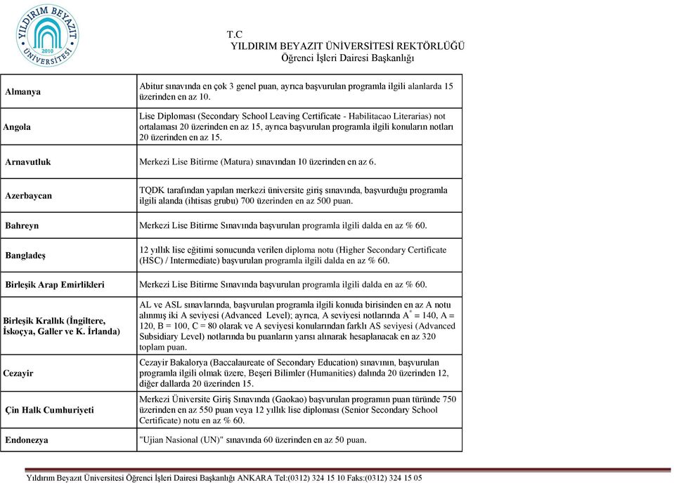 Arnavutluk Merkezi Lise Bitirme (Matura) sınavından 10 üzerinden en az 6.