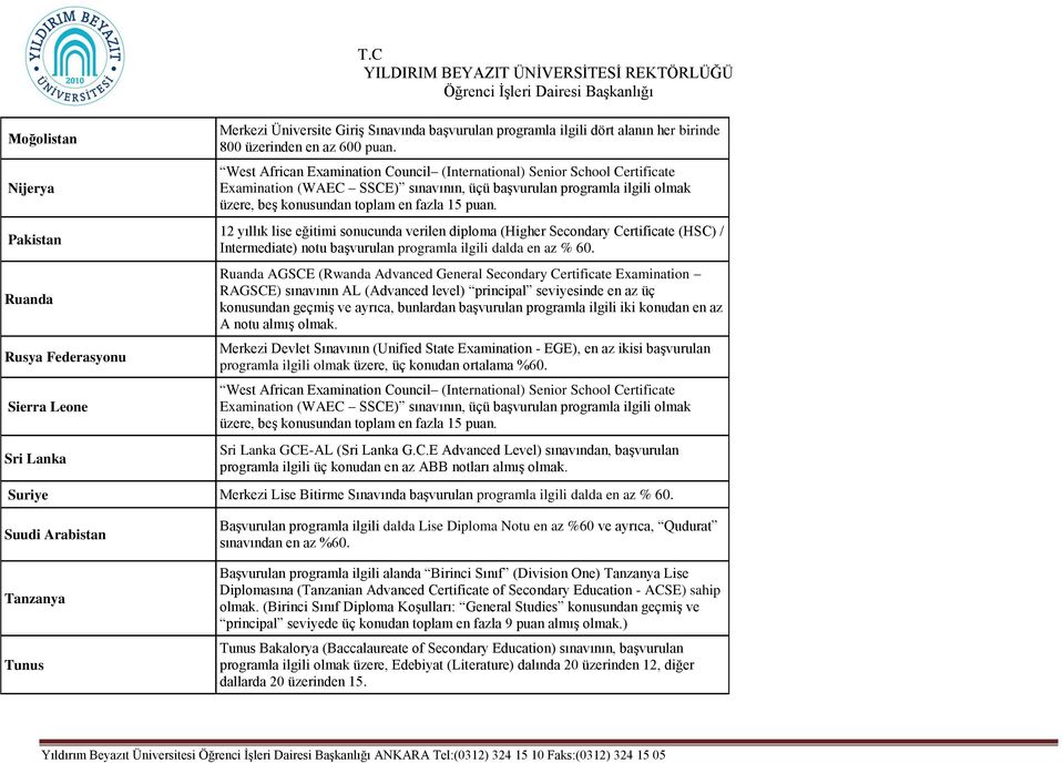 12 yıllık lise eğitimi sonucunda verilen diploma (Higher Secondary Certificate (HSC) / Intermediate) notu başvurulan programla ilgili dalda en az % 60.