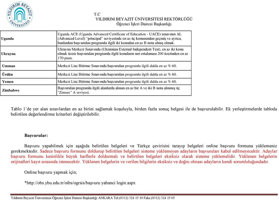 Ukrayna Merkezi Sınavında (Ukrainian External Independent Test), en az iki konu olmak üzere başvurulan programla ilgili konuların not ortalaması 200 üzerinden en az 170 puan.