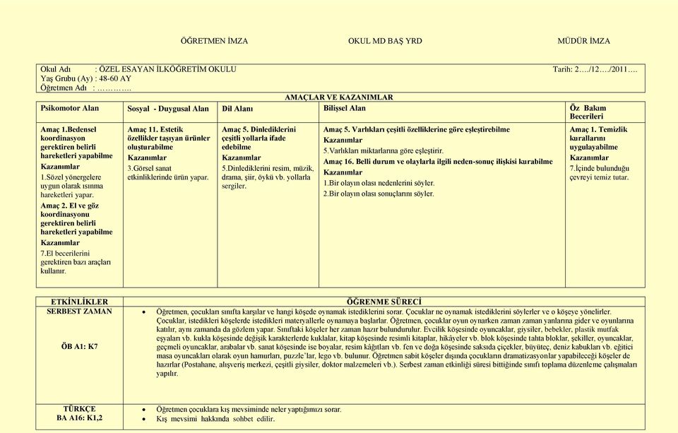 Sözel yönergelere uygun olarak ısınma hareketleri yapar. Amaç 2. El ve göz koordinasyonu gerektiren belirli hareketleri yapabilme 7.El becerilerini gerektiren bazı araçları kullanır. Amaç 11.