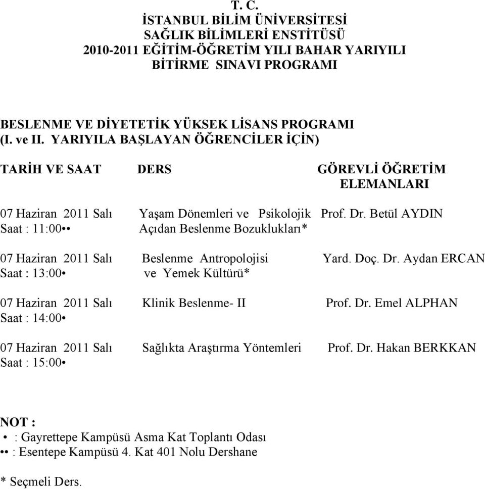 Betül AYDIN Saat : 11:00 Açıdan Beslenme Bozuklukları* 07 Haziran 2011 Salı Beslenme Antropolojisi Yard. Doç. Dr.