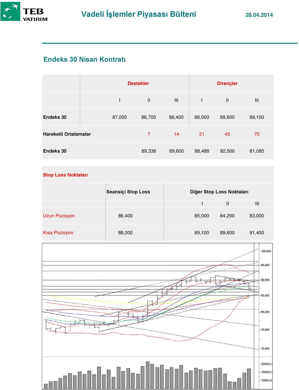 88,488 82,500 81,085 Stop Loss Noktaları Seansiçi Stop Loss Diğer Stop Loss Noktaları I