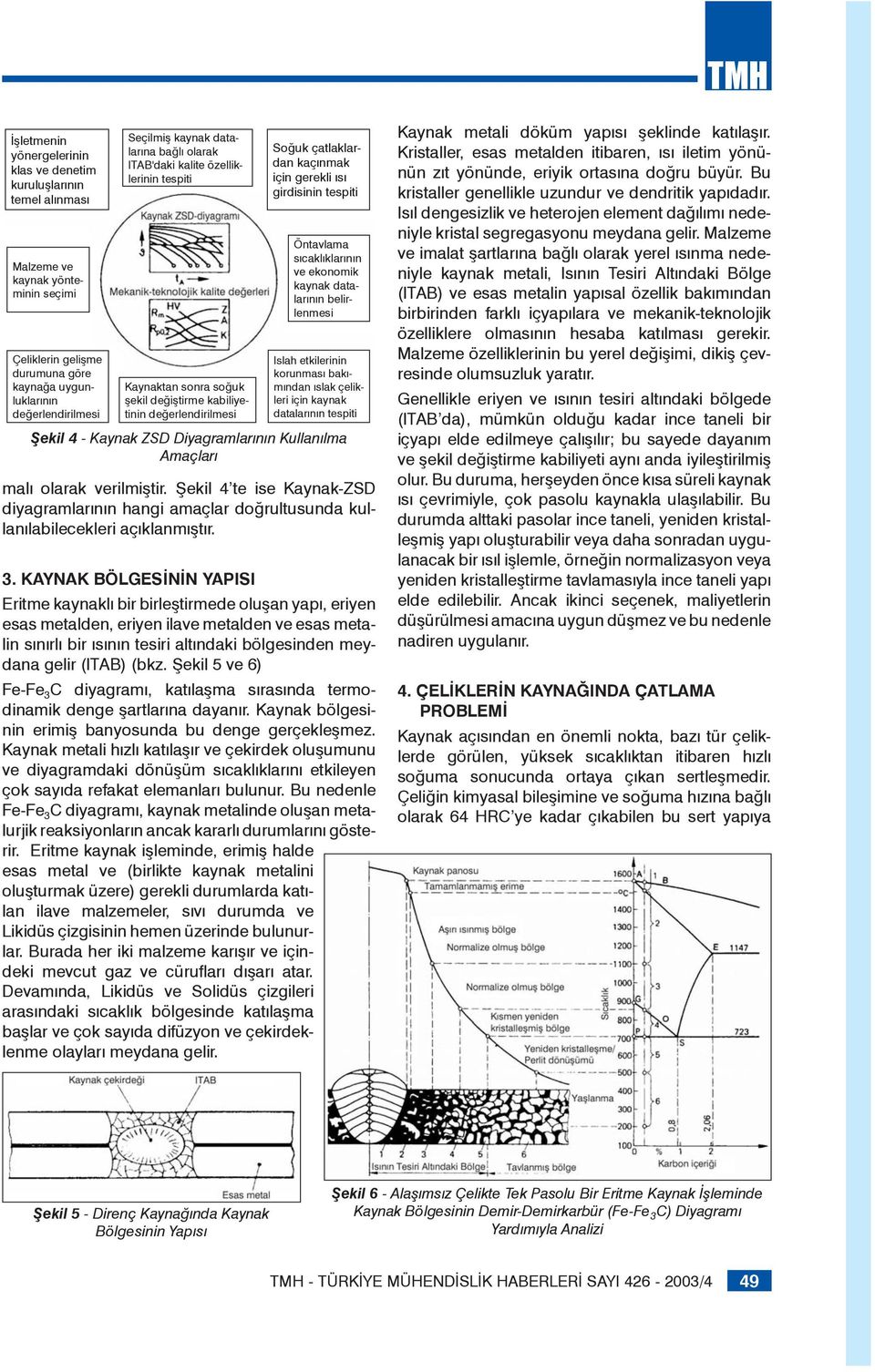 Öntavlama sıcaklıklarının ve ekonomik kaynak datalarının belirlenmesi Islah etkilerinin korunması bakımından ıslak çelikleri için kaynak datalarının tespiti Şekil 4 - ZSD Diyagramlarının Kullanılma