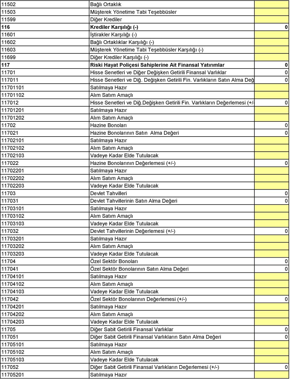 Varlıklar 0 117011 Hisse Senetleri ve Diğ. Değişken Getirili Fin. Varlıkların Satın Alma Değeri 0 11701101 Satılmaya Hazır 11701102 Alım Satım Amaçlı 117012 Hisse Senetleri ve Diğ.