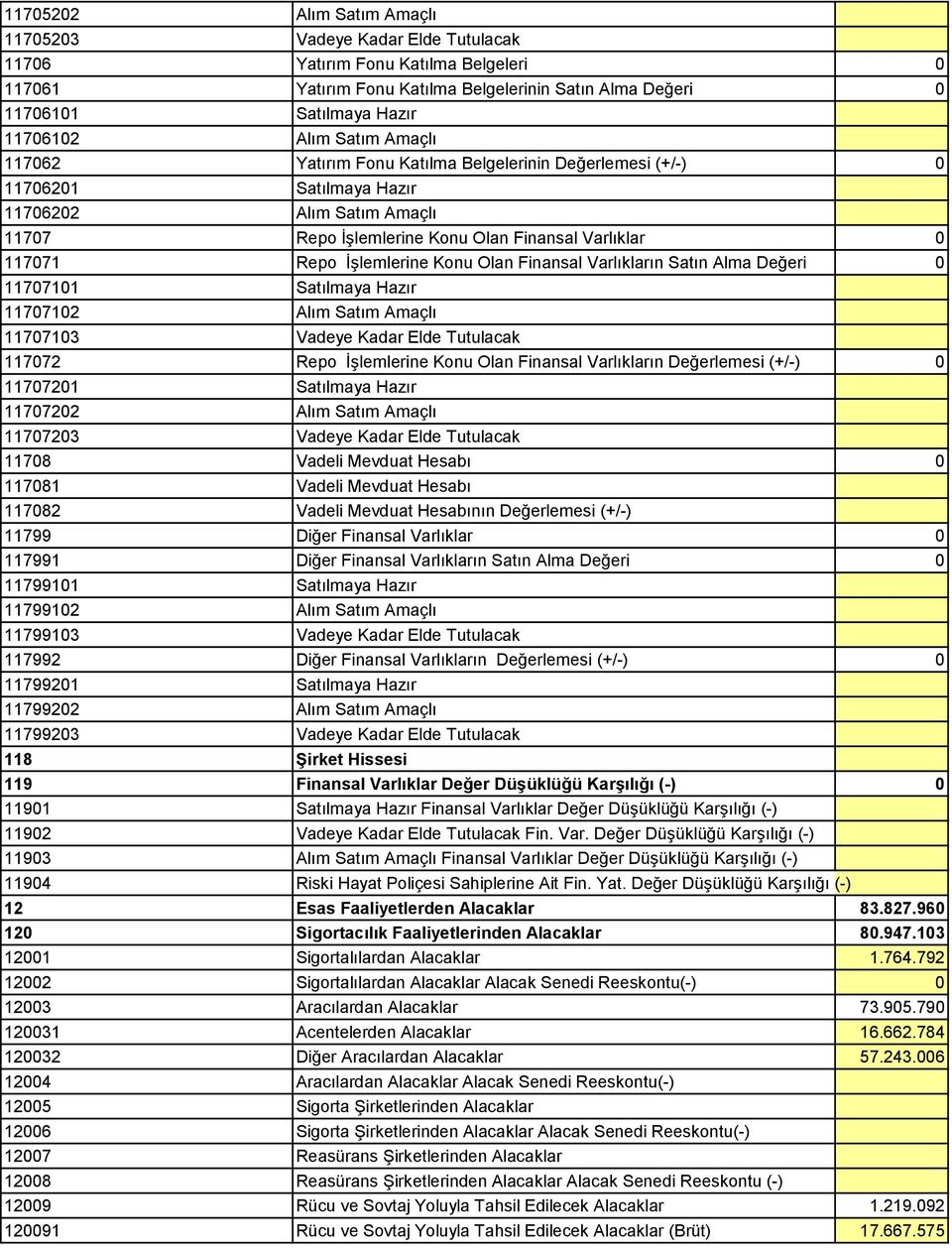 İşlemlerine Konu Olan Finansal Varlıkların Satın Alma Değeri 0 11707101 Satılmaya Hazır 11707102 Alım Satım Amaçlı 11707103 Vadeye Kadar Elde Tutulacak 117072 Repo İşlemlerine Konu Olan Finansal