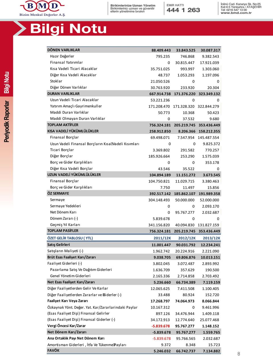 132 Uzun Vadeli Ticari Alacaklar 53.221.236 0 0 Yatırım Amaçlı Gayrimenkuller 171.208.470 171.328.320 322.844.279 Maddi Duran Varlıklar 50.773 10.368 50.423 Maddi Olmayan Duran Varlıklar 0 37.532 9.