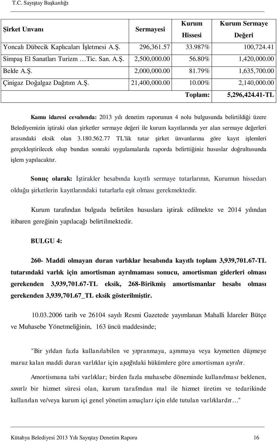 41-TL Kamu idaresi cevab nda: 2013 y denetim raporunun 4 nolu bulgusunda belirtildi i üzere Belediyemizin i tiraki olan irketler sermaye de eri ile kurum kay tlar nda yer alan sermaye de erleri aras