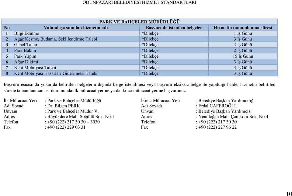 Mobilyası Hasarları Giderilmesi Talebi *Dilekçe 3 ĠĢ Günü Ġlk Müracaat Yeri : Park ve Bahçeler Müdürlüğü Ġkinci Müracaat Yeri : Belediye BaĢkan Yardımcılığı Adı Soyadı : Dr.