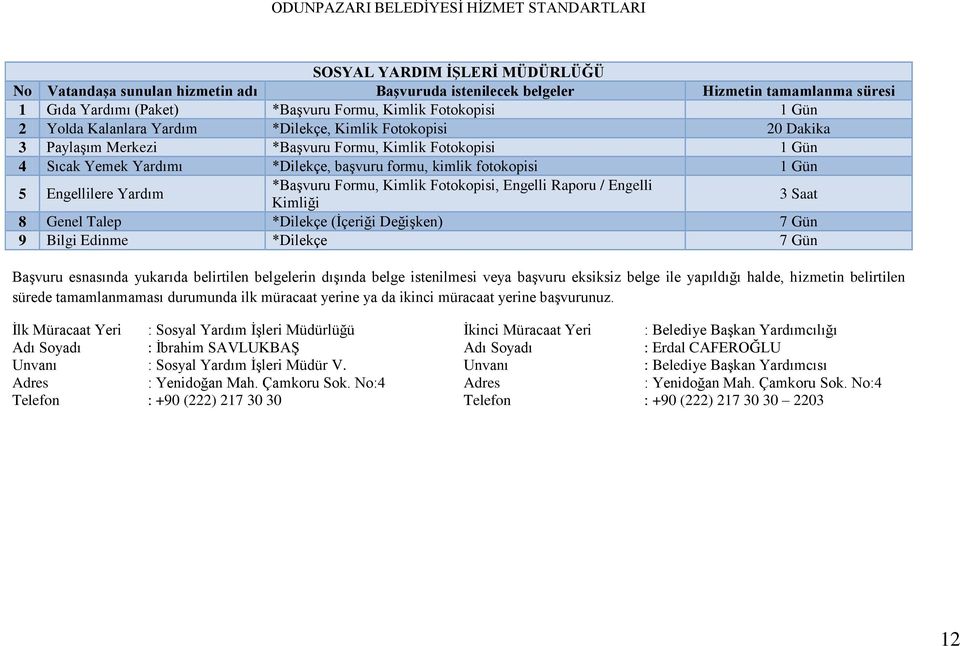 Yardım *BaĢvuru Formu, Kimlik Fotokopisi, Engelli Raporu / Engelli Kimliği 3 Saat 8 Genel Talep *Dilekçe (Ġçeriği DeğiĢken) 7 Gün 9 Bilgi Edinme *Dilekçe 7 Gün Ġlk Müracaat Yeri : Sosyal Yardım