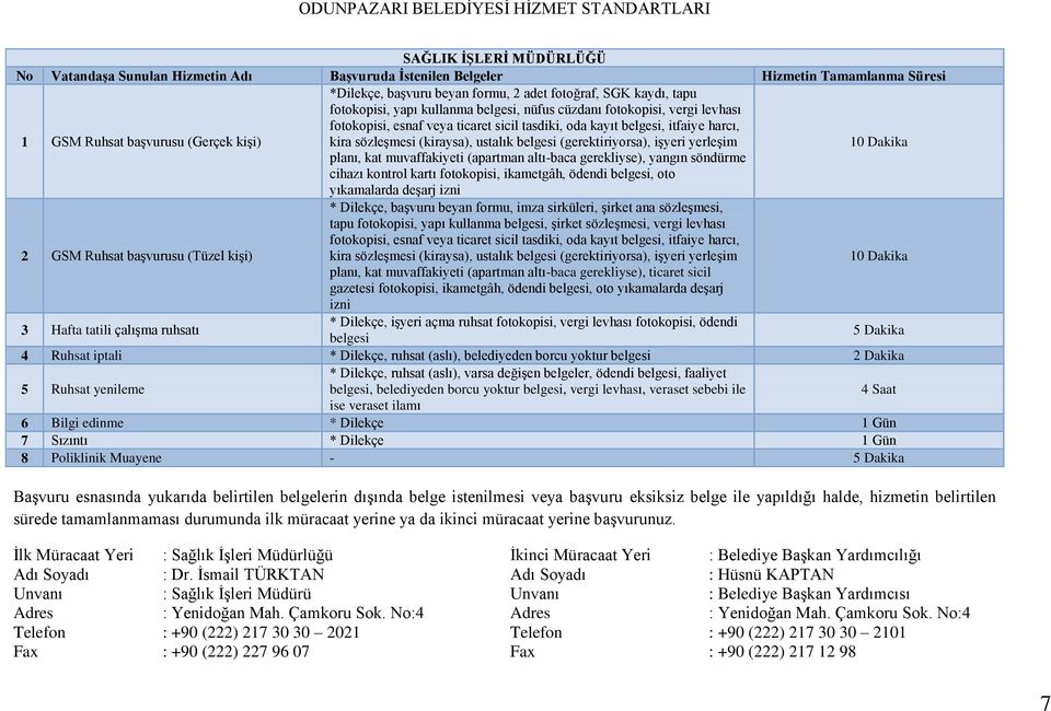 (apartman altı-baca gerekliyse), yangın söndürme cihazı kontrol kartı fotokopisi, ikametgâh, ödendi belgesi, oto yıkamalarda deģarj izni 2 GSM Ruhsat baģvurusu (Tüzel kiģi) * Dilekçe, baģvuru beyan