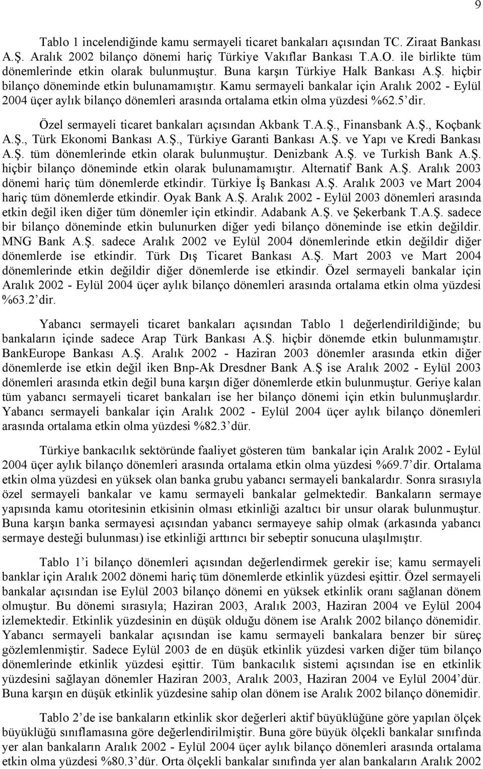 Özel sermayel tcaret bankaları açısından Akbank T.A.Ş., Fnansbank A.Ş., Koçbank A.Ş., Türk Ekonom Bankası A.Ş., Türkye Garant Bankası A.Ş. ve Yapı ve Kred Bankası A.Ş. tüm dönemlernde etkn olarak bulunmuştur.