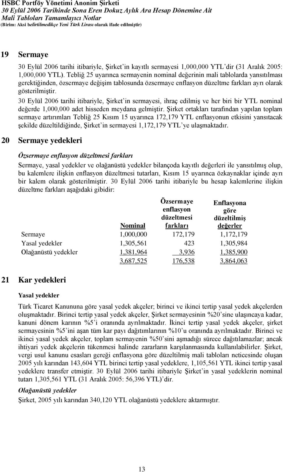 2006 tarihi itibariyle, Şirket in sermayesi, ihraç edilmiş ve her biri bir YTL nominal değerde 1,000,000 adet hisseden meydana gelmiştir.