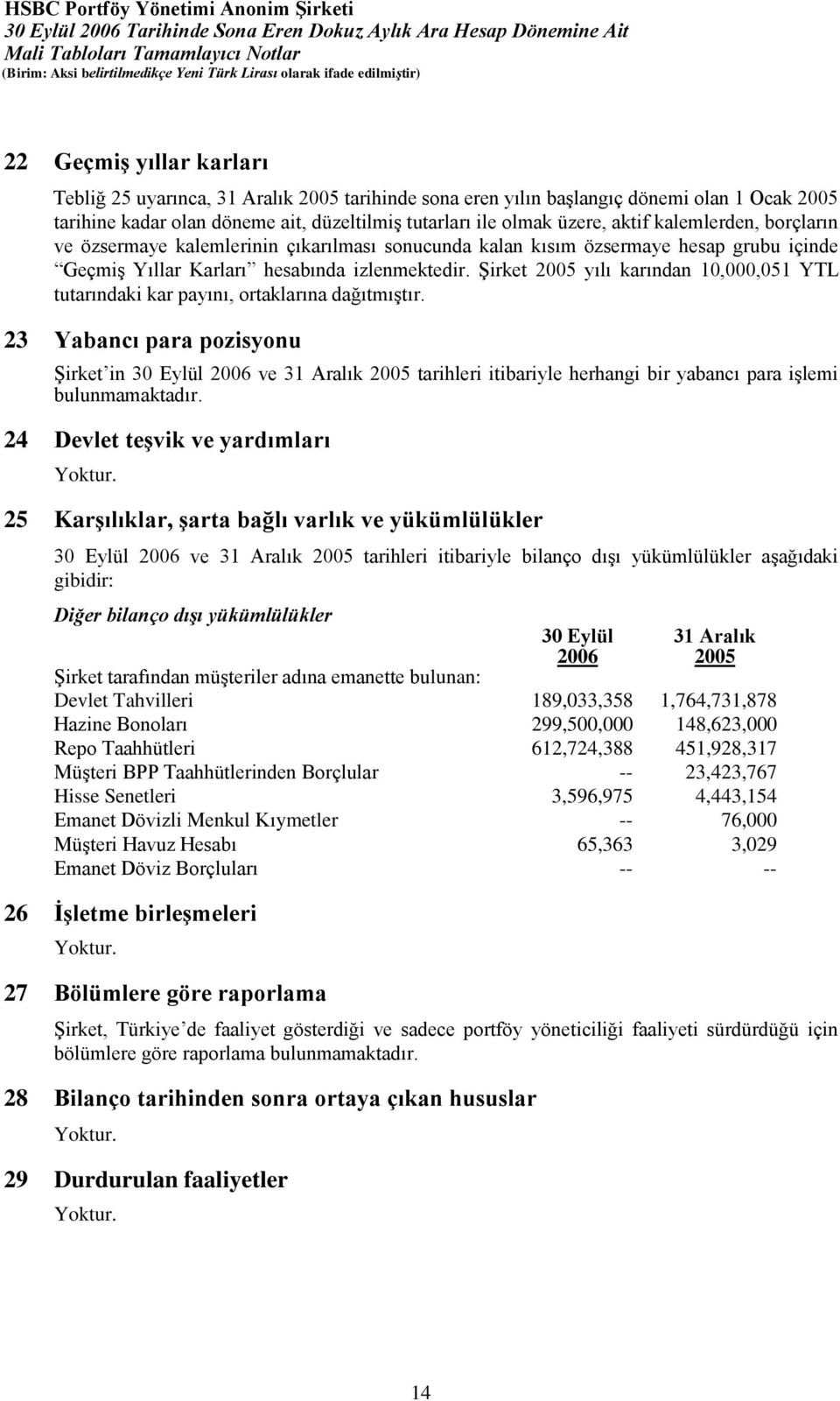 Şirket 2005 yılı karından 10,000,051 YTL tutarındaki kar payını, ortaklarına dağıtmıştır.