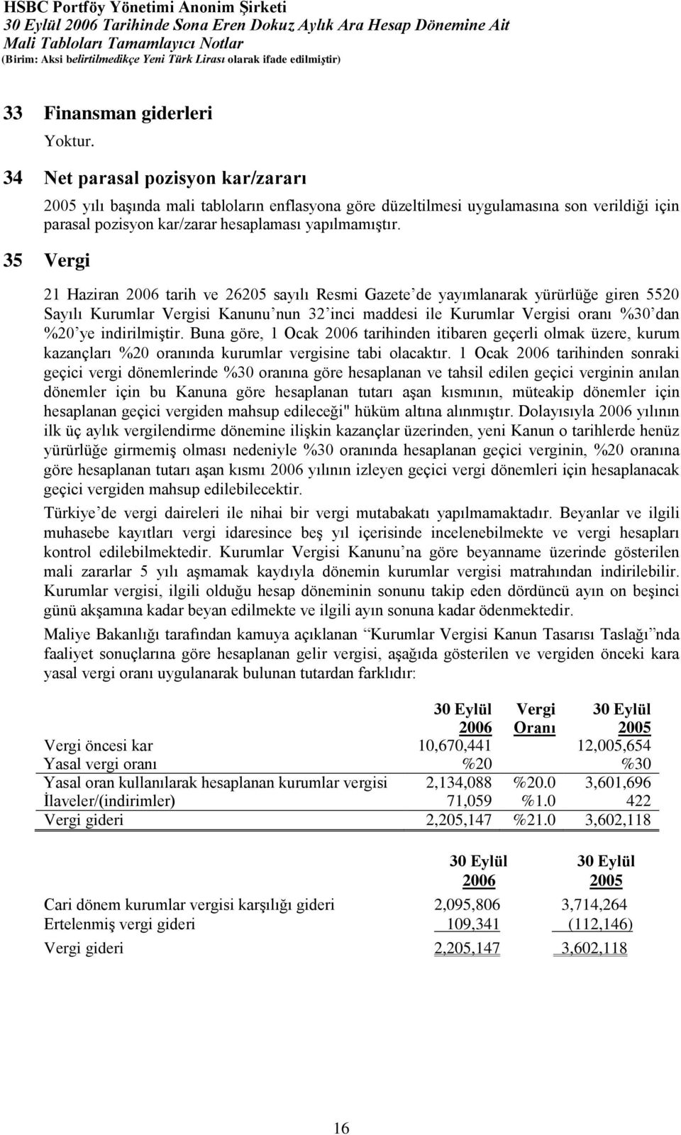 35 Vergi 21 Haziran 2006 tarih ve 26205 sayılı Resmi Gazete de yayımlanarak yürürlüğe giren 5520 Sayılı Kurumlar Vergisi Kanunu nun 32 inci maddesi ile Kurumlar Vergisi oranı %30 dan %20 ye