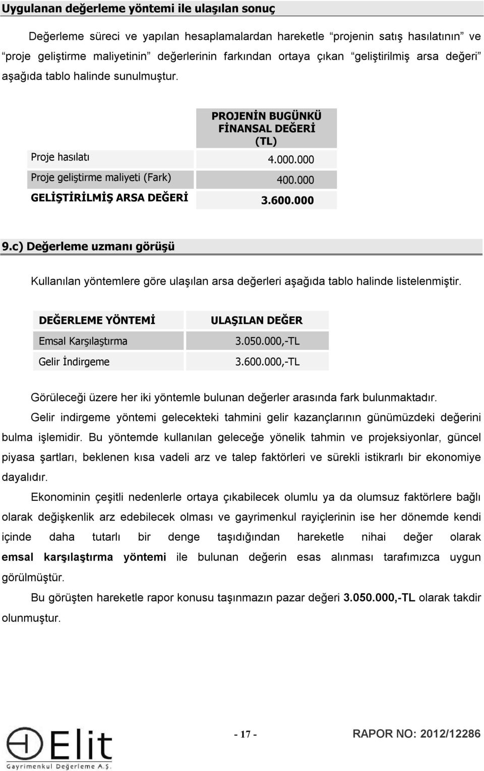 000 9.c) Değerleme uzmanı görüşü Kullanılan yöntemlere göre ulaşılan arsa değerleri aşağıda tablo halinde listelenmiştir. DEĞERLEME YÖNTEMİ Emsal Karşılaştırma Gelir İndirgeme ULAŞILAN DEĞER 3.050.