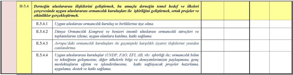 Dünya Ormancılık Kongresi ve benzeri önemli uluslarası ormancılık süreçleri ve toplantılarını izleme, uygun olanlara katılma, katkı sağlama.