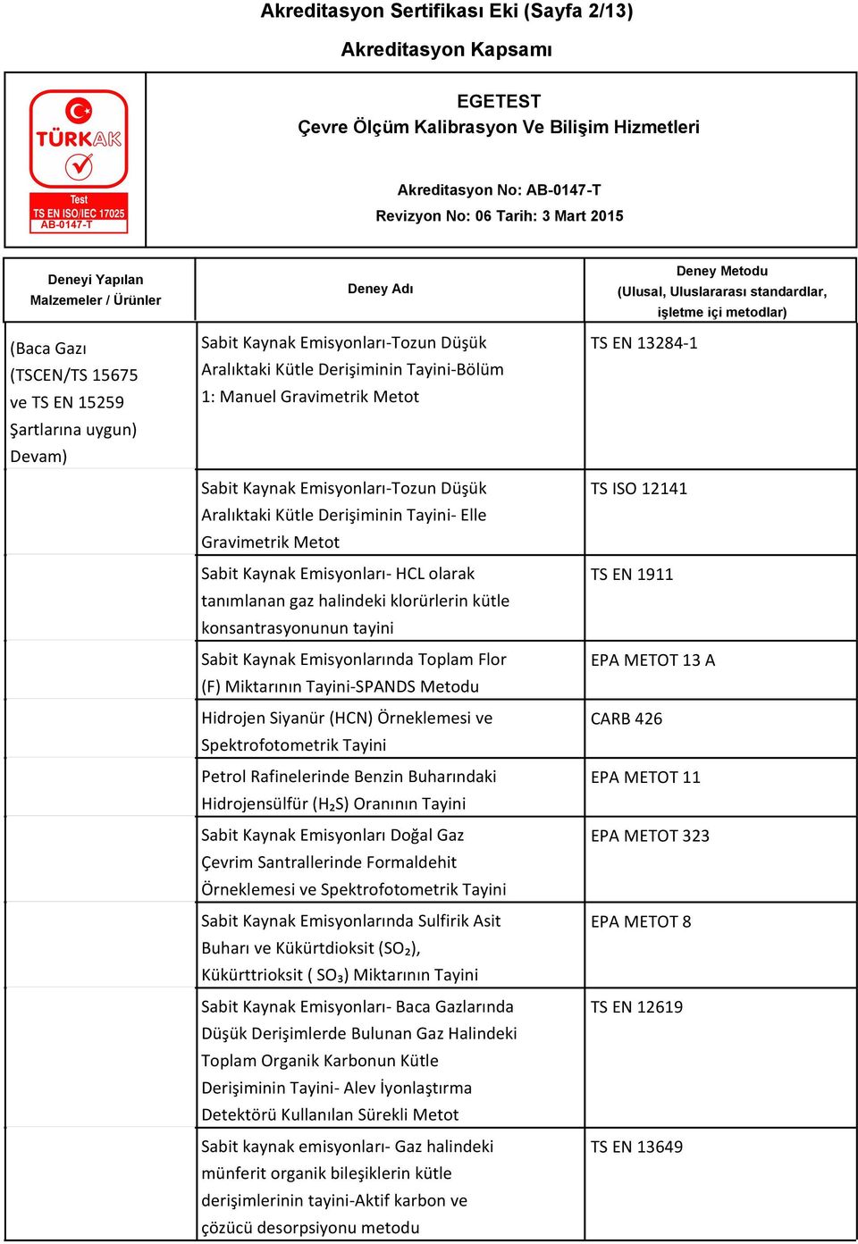 Emisyonlarında Toplam Flor (F) Miktarının Tayini-SPANDS Metodu Hidrojen Siyanür (HCN) Örneklemesi ve Spektrofotometrik Tayini Petrol Rafinelerinde Benzin Buharındaki Hidrojensülfür (H₂S) Oranının