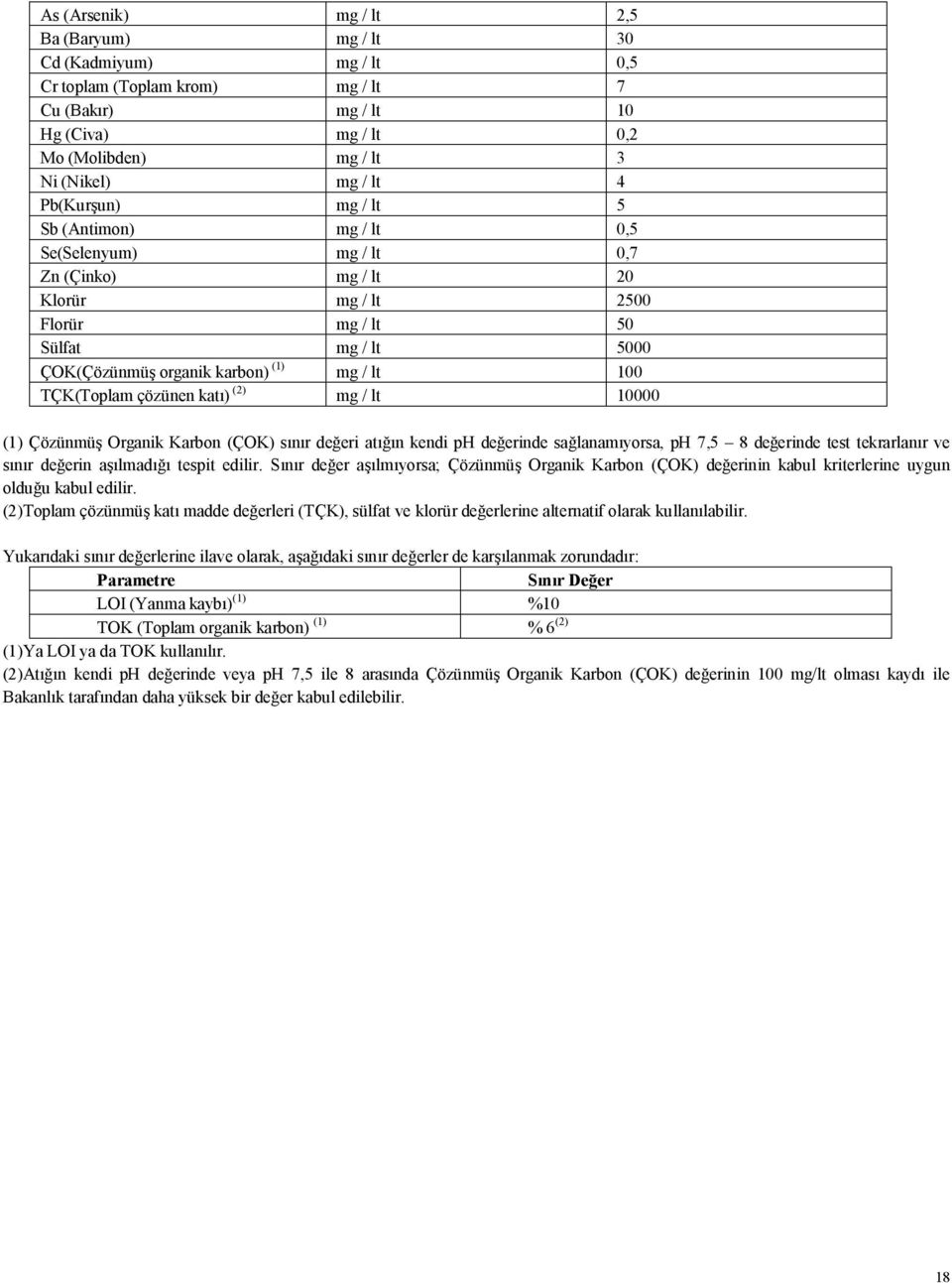 TÇK(Toplam çözünen katı) (2) mg / lt 10000 (1) Çözünmüş Organik Karbon (ÇOK) sınır değeri atığın kendi ph değerinde sağlanamıyorsa, ph 7,5 8 değerinde test tekrarlanır ve sınır değerin aşılmadığı