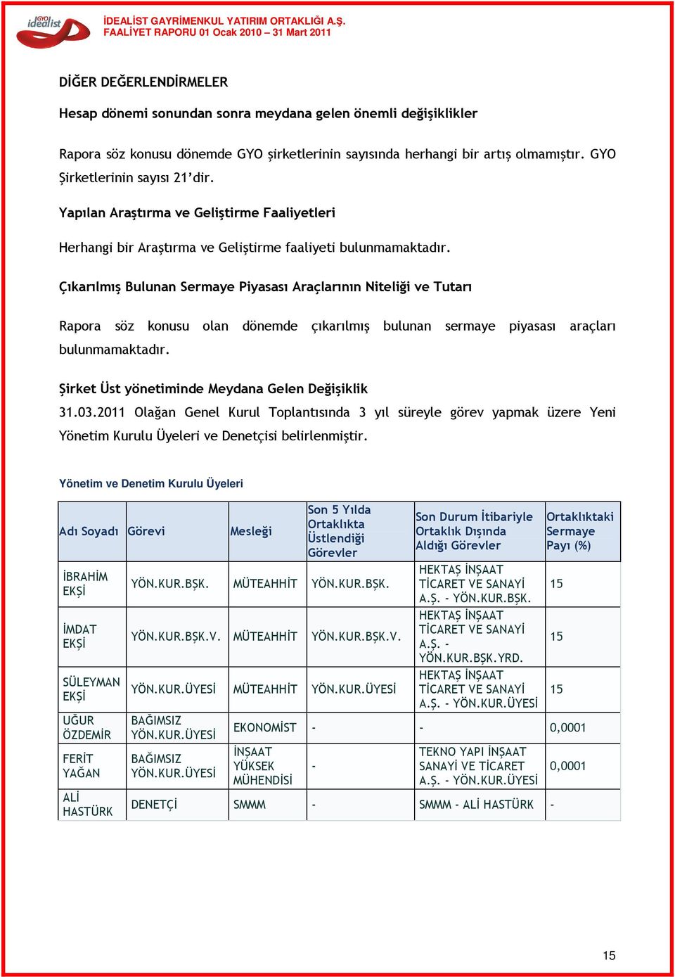 Çıkarılmış Bulunan Sermaye Piyasası Araçlarının Niteliği ve Tutarı Rapora söz konusu olan dönemde çıkarılmış bulunan sermaye piyasası araçları bulunmamaktadır.