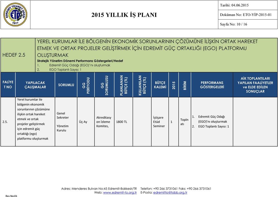 PLATFORMU OLUŞTURMAK Stratejik Yöneti Dönei Perforans Göstergeleri/Hedef. Edreit Güç Odağı (EGO) nı oluşturak 2. EGO Toplantı Sayısı: SU 205 