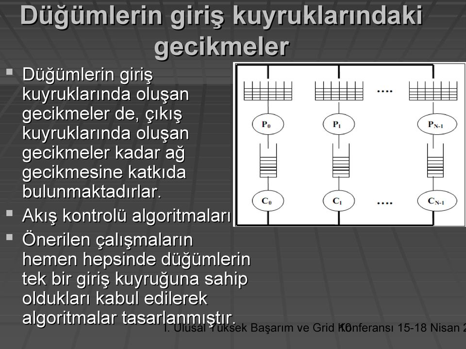 Akış kontrolü algoritmaları Önerilen çalışmaların hemen hepsinde düğümlerin tek bir giriş kuyruğuna