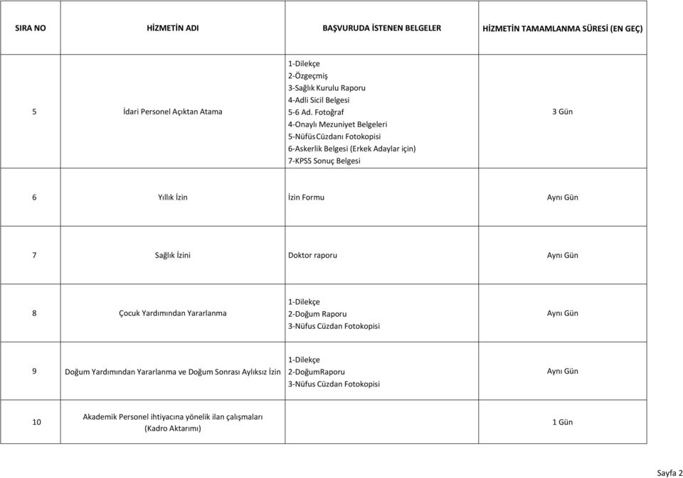 7 Sağlık İzini Doktor raporu 8 Çocuk Yardımından Yararlanma 2 Doğum Raporu 3 Nüfus Cüzdan Fotokopisi 9 Doğum Yardımından