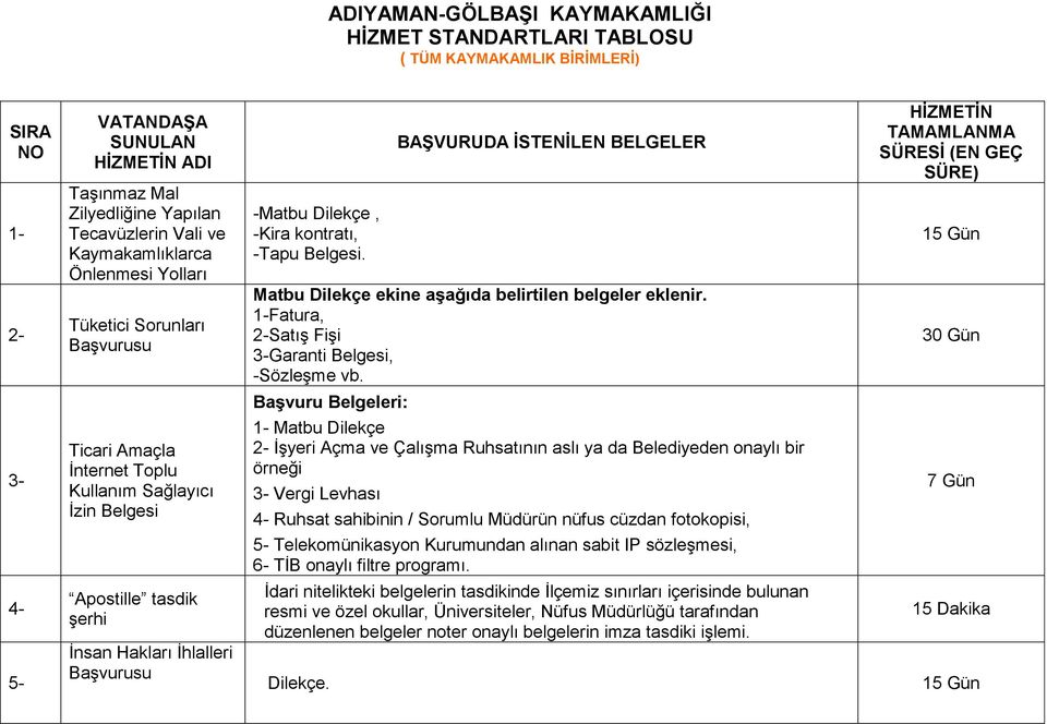 1-Fatura, 2-Satış Fişi 3-Garanti Belgesi, -Sözleşme vb.