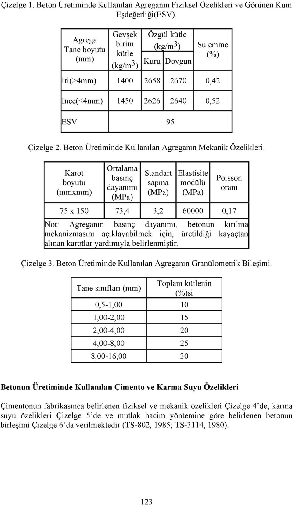 Beton Üretiminde Kullanılan Agreganın Mekanik Özelikleri.