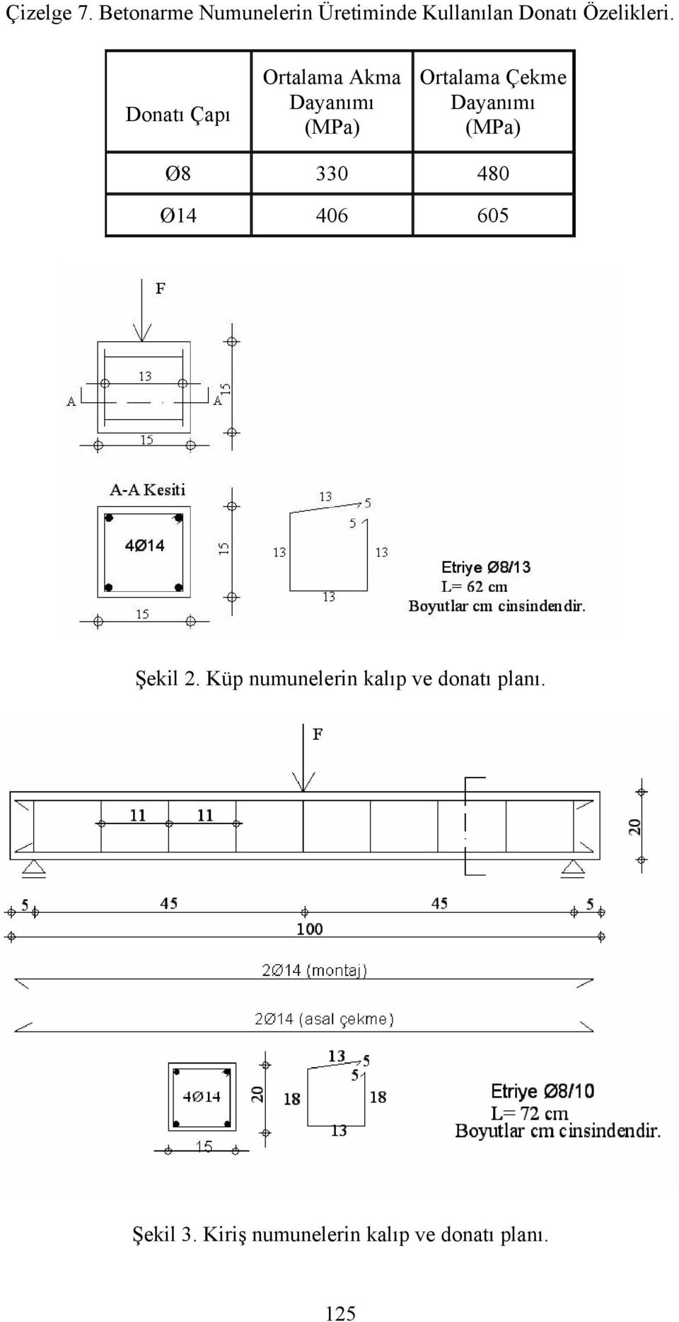 Donatı Çapı Ortalama Akma Dayanımı (MPa) Ortalama Çekme Dayanımı