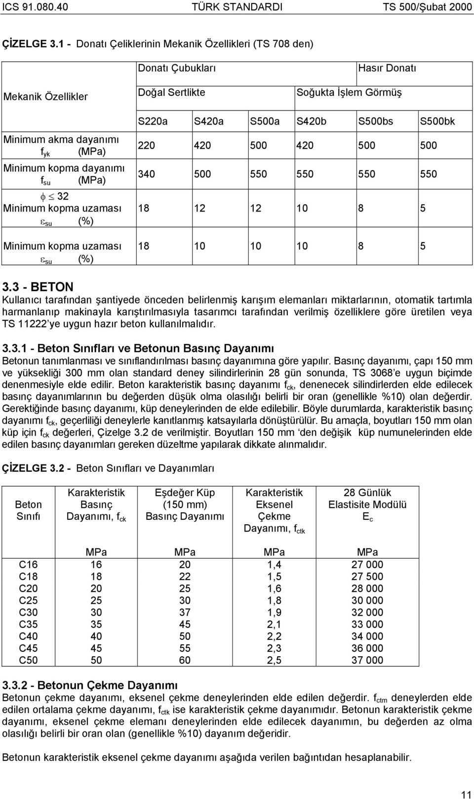 f su (MPa) φ 32 Minimum kopma uzaması ε su (%) Minimum kopma uzaması ε su (%) S220a S420a S500a S420b S500bs S500bk 220 420 500 420 500 500 340 500 550 550 550 550 18 12 12 10 8 5 18 10 10 10 8 5 3.