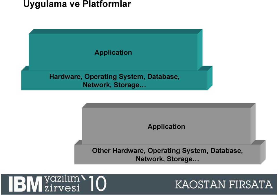 Application Other Hardware,  11 2009 IBM