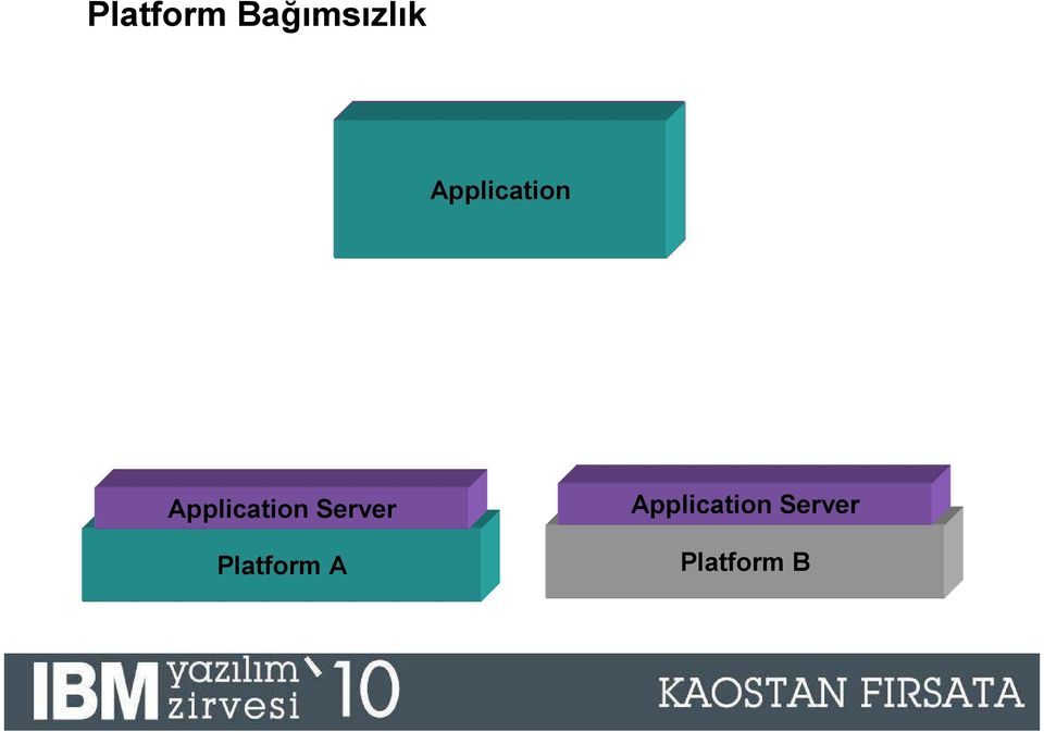 Server Platform A
