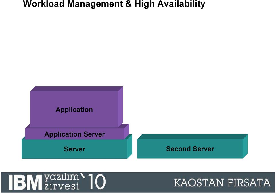 Application Server Server