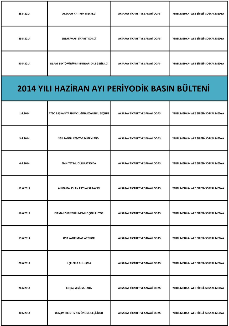 2014 ATSO BAŞKAN YARDIMCILIĞINA KOYUNCU SEÇİLDİ AKSARAY TİCARET VE SANAYİ ODASI YEREL MEDYA WEB SİTESİ SOSYAL MEDYA 3.6.